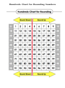 Hundreds Chart For Rounding Numbers