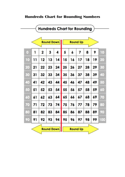 Hundreds Chart For Rounding Numbers Printable pdf