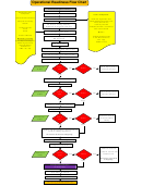 Operational Readiness Flow Chart