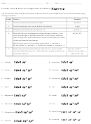 Periodic Table And Electron Configuration Worksheet With Answers