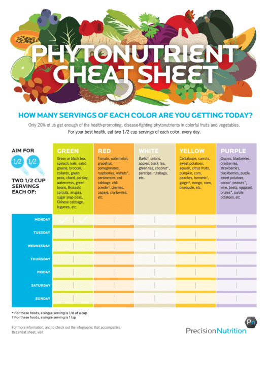 Phytonutrient Cheat Sheet Printable pdf