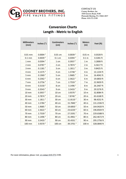 Conversion Chart For Length - Metric To English Printable pdf