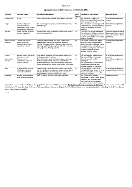 Signs And Symptoms Chart Reference For The Health Office Printable pdf