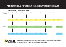 Percent Gas / Percent Lel Conversion Chart