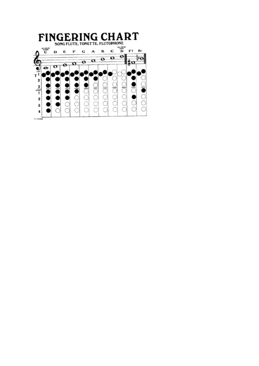 Fingering Chart Song Flute, Flutophone printable pdf download