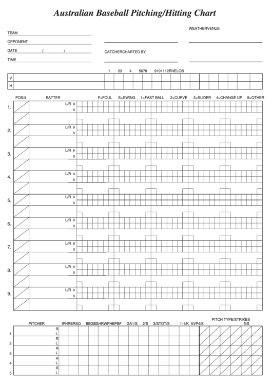 Australian Baseball Pitching/hitting Chart Printable pdf