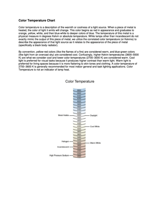 Color Temperature Chart Printable pdf