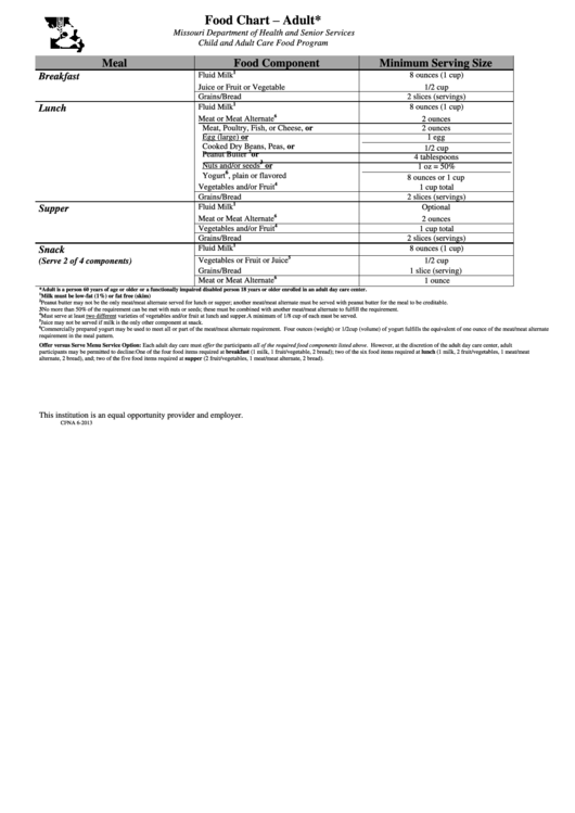 Form Cfna 6 - Food Chart - Adult - 2013 Printable pdf