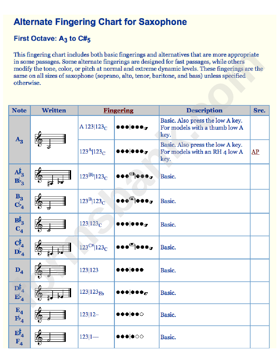 Alternate Fingering Chart For Saxophone