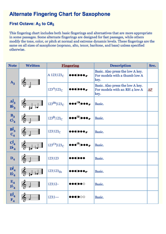 Alternate Fingering Chart For Saxophone Printable pdf