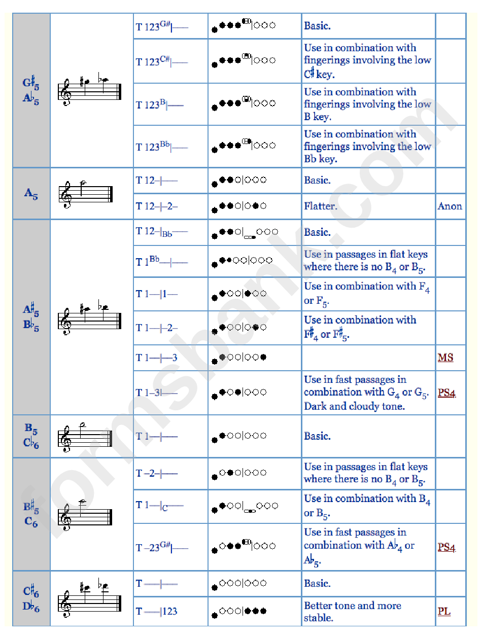 Alternate Fingering Chart For Saxophone
