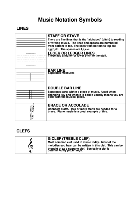 Music Notation Symbols Template Printable pdf