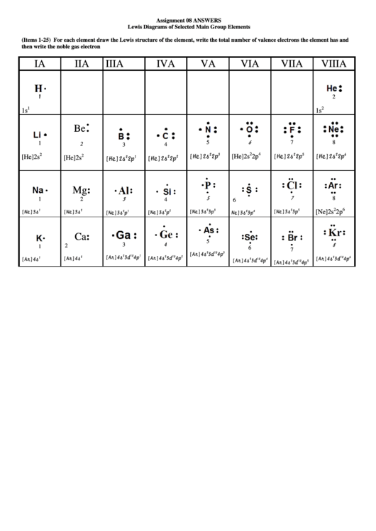 Lewis Diagrams Of Selected Main Group Elements Printable pdf