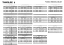 Product Sizing Chart - Timberline