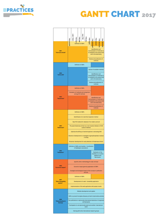 Gantt Chart Sample Printable pdf