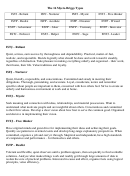 The 16 Myers-briggs Types Chart