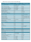 Caffeine Chart: Amounts In Common Foods And Beverages