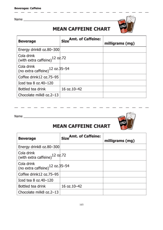 Mean Caffeine Chart Printable pdf