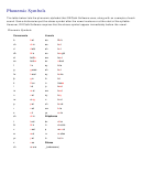 Phonemic Symbols Charts