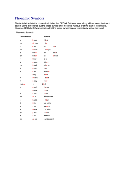 Phonemic Symbols Charts Printable pdf