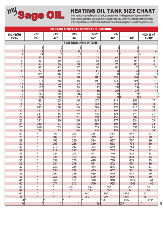 My Sage Oil Heating Oil Tank Size Chart Printable pdf