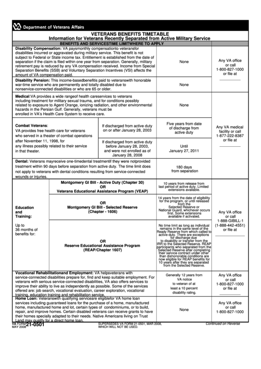 Va Form 21-0501 - Veterans Benefits Timetable Printable pdf