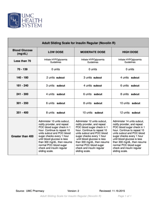 Printable Sliding Scale Insulin Chart Download Printable Templates