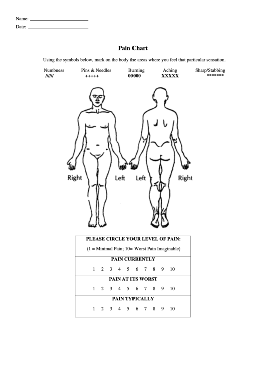 Body Pain Chart Printable pdf
