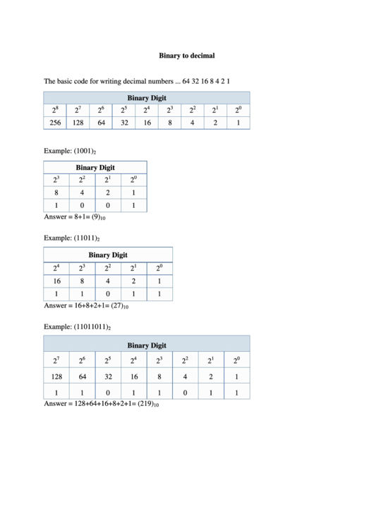 Binary To Decimal Worksheet Printable pdf