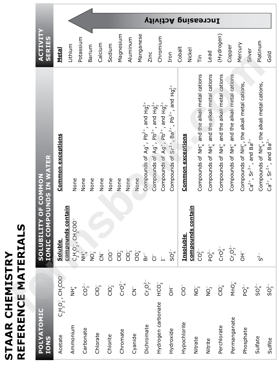 Chemistry Reference Materials