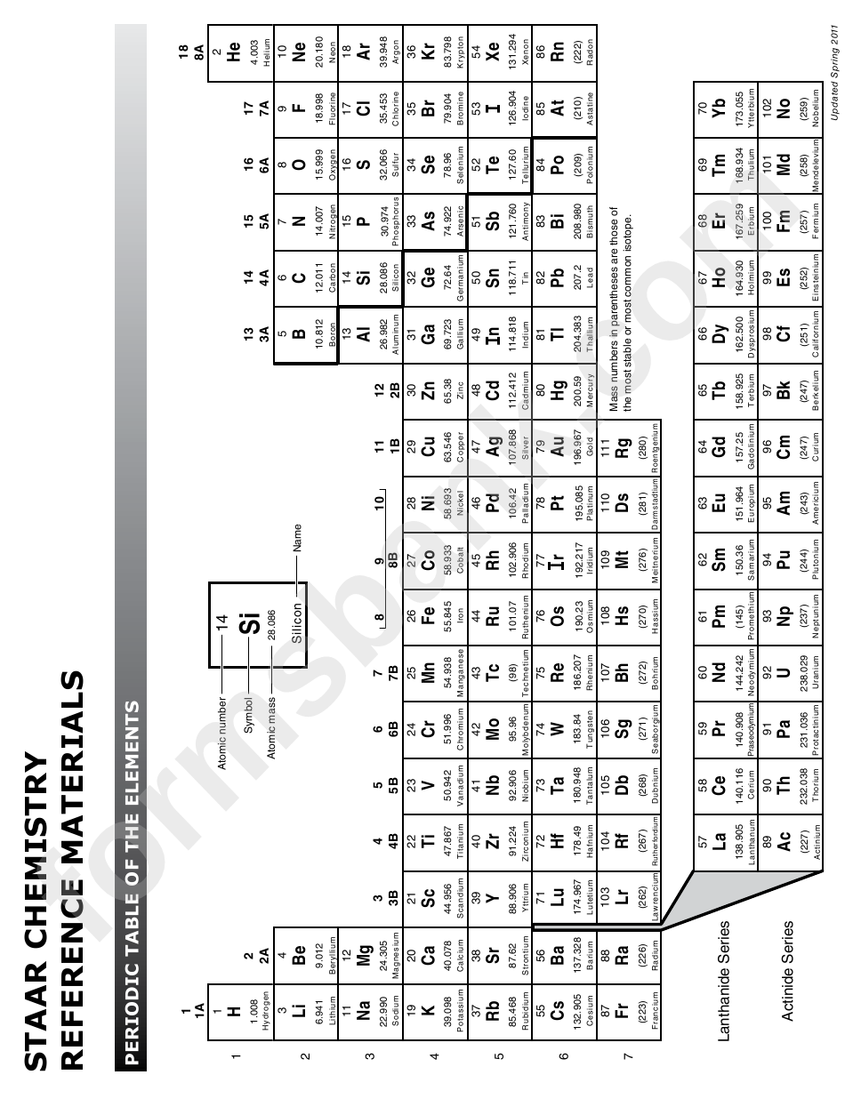 Chemistry Reference Materials