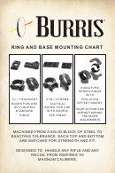 Burris Ring And Base Mounting Chart