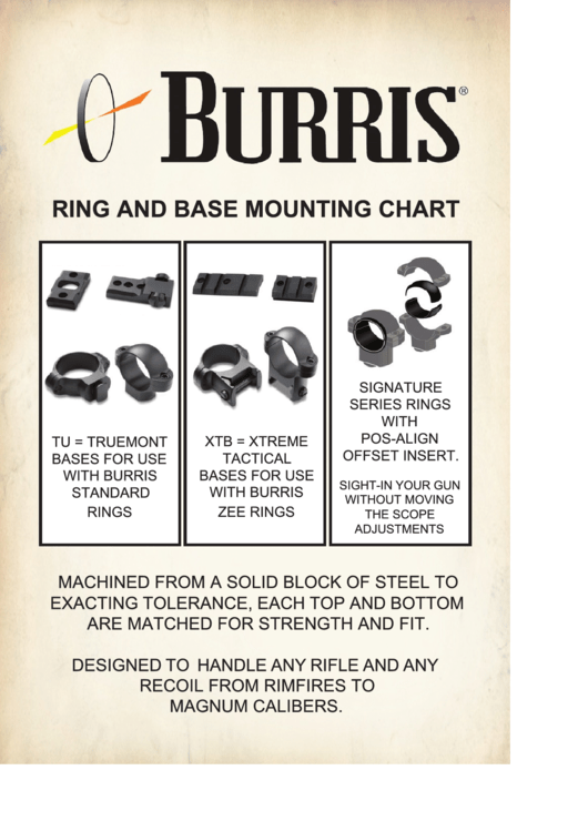 Burris Ring And Base Mounting Chart Printable pdf
