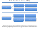 Math Flow Chart (lamar Msfaa)