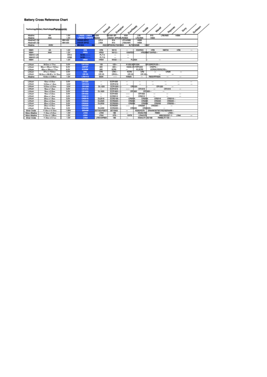 Battery Cross Reference Chart Printable pdf