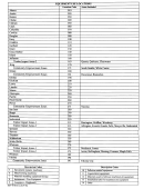 Form 90 0018-2 - Equipment Use Locations