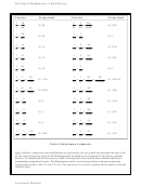 Table I: Babylonian Arithmetic