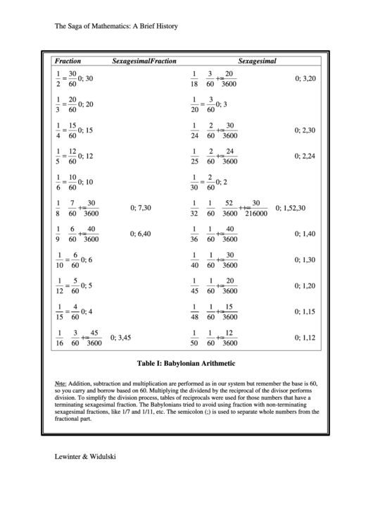 Table I: Babylonian Arithmetic Printable pdf