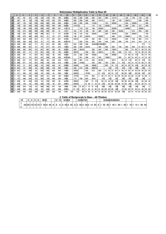 Babylonian Multiplication Table In Base 60 Printable pdf