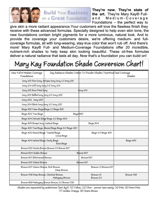 Mary Kay Foundation Shade Conversion Chart