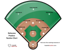 Defensive Position Number Chart - Baseball