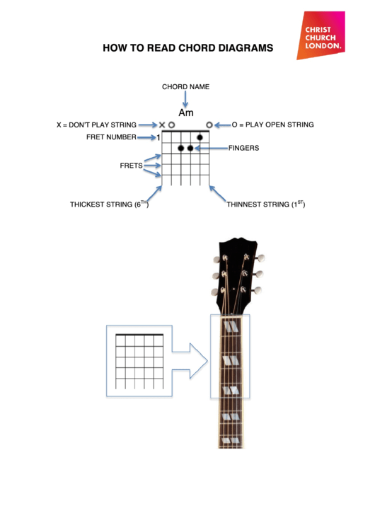 Basic/advanced Guitar Chords Chart Printable pdf
