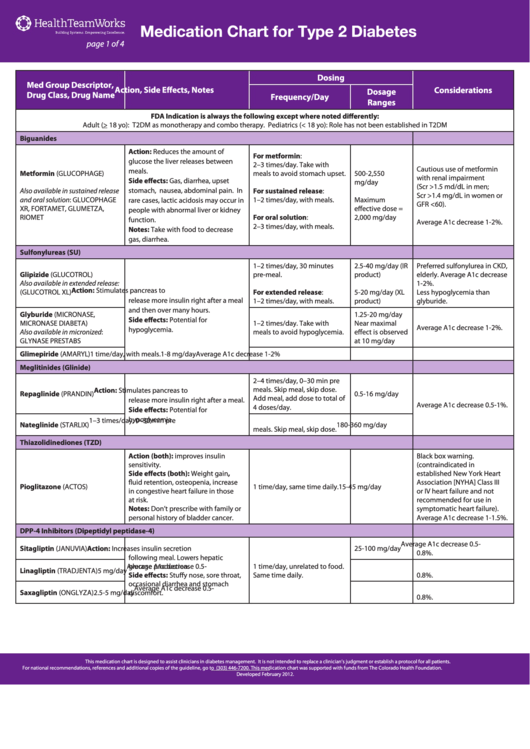 Type 2 Diabetes Medications Comparison Chart Pda Fact Sheet Download ...