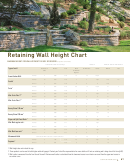 Retaining Wall Height Chart