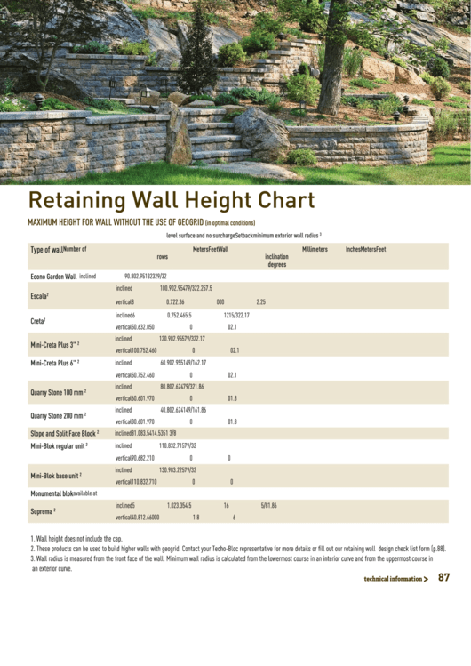 Retaining Wall Height Chart Printable pdf