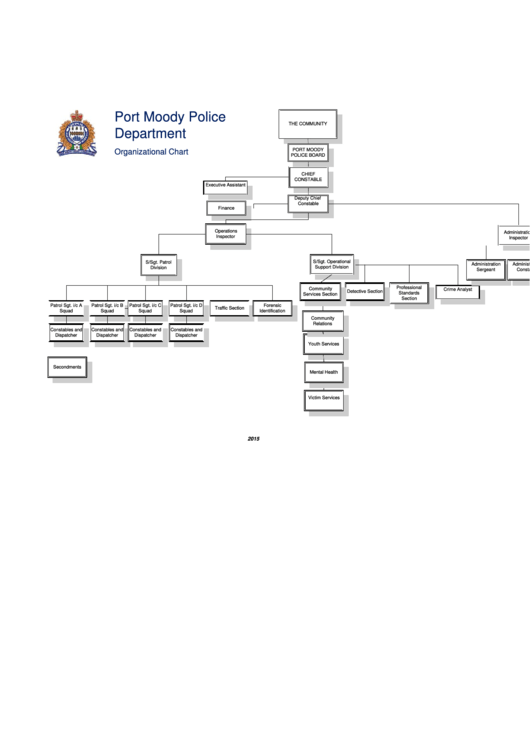 Port Moody Police Department Organizational Chart - 2015 Printable pdf