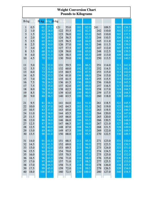 Weight Conversion Chart - Pounds To Kilograms Printable pdf