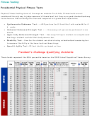 President's Challenge Qualifying Standards Chart