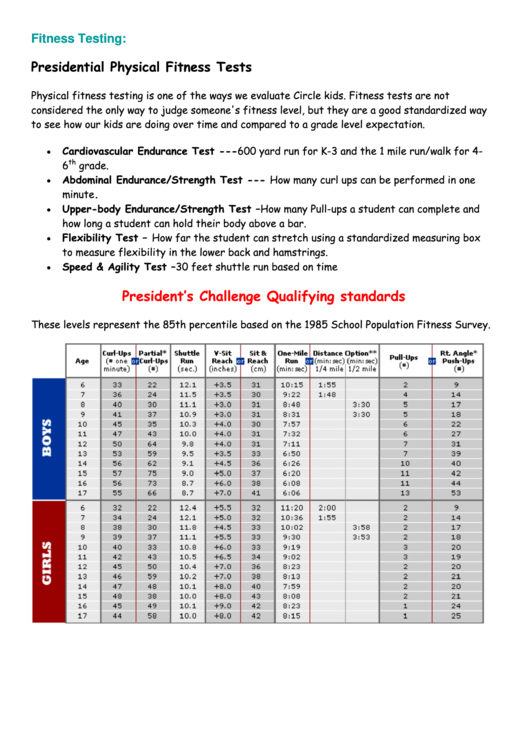 Top Presidential Fitness Test Charts Free To Download In PDF Format