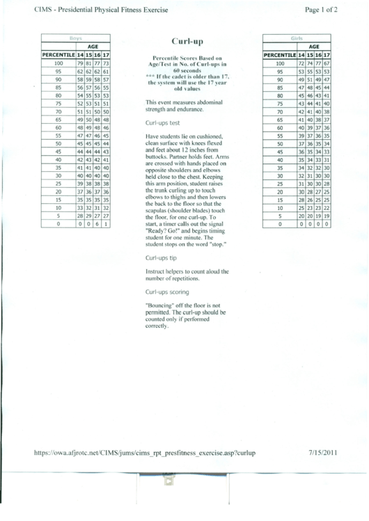 Presidential Fitness Test Chart Printable pdf